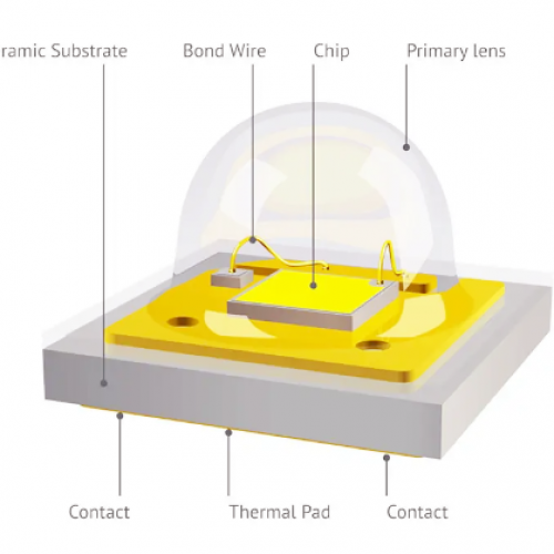  Exploring Cutting-Edge Packaging Technologies